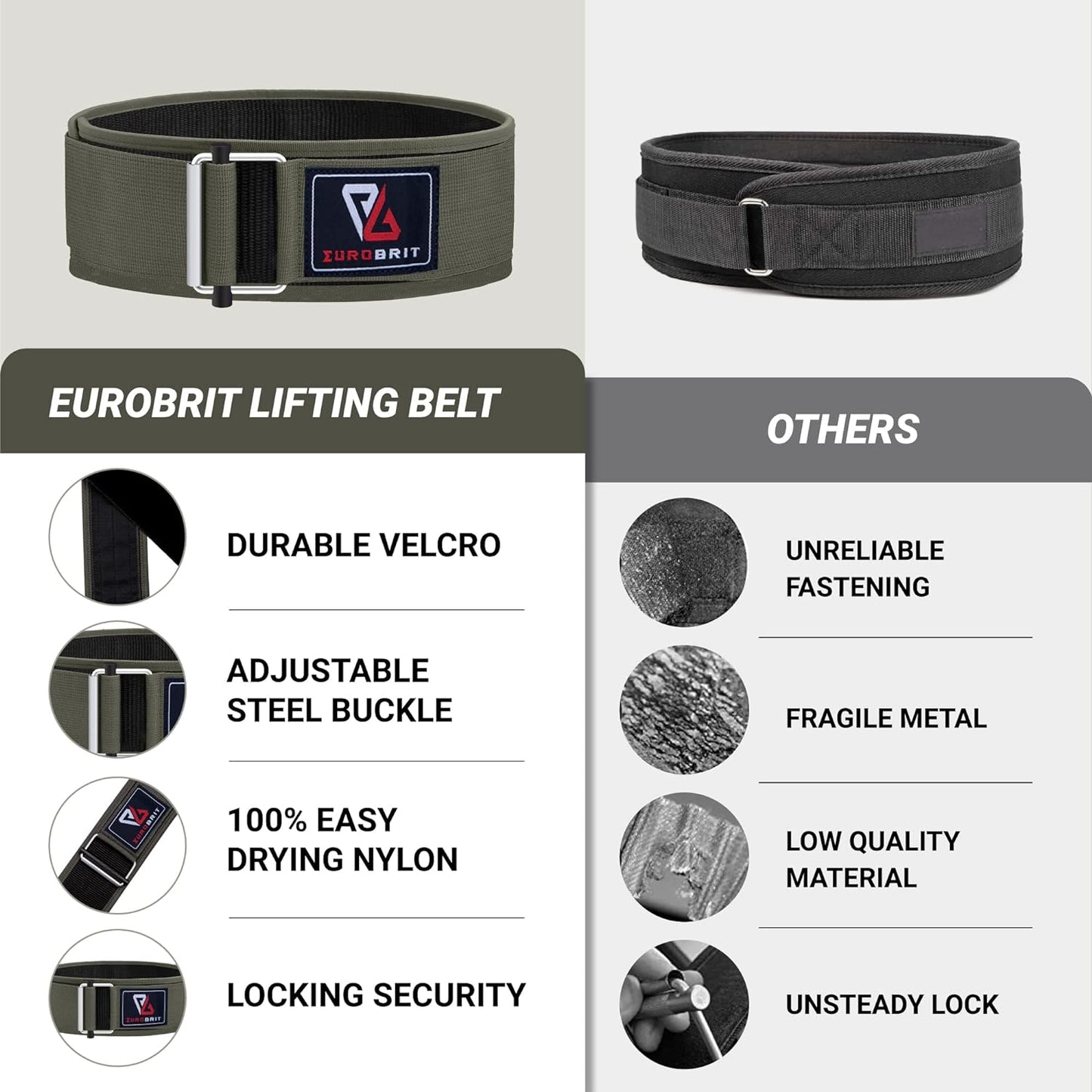 Eurobrit Weight Lifting Belt, Self-Locking Nylon Deadlift Belt 